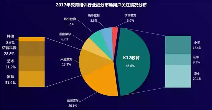 深度剖析，亿万网络的发展现状、机遇与挑战