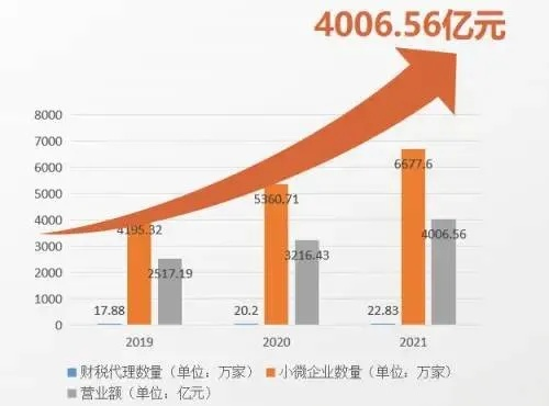 利晨数据，揭秘数据服务商的实力与未来趋势