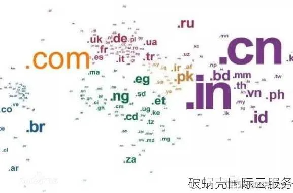 如何聪明地购买域名，从选择到注册的全面指南
