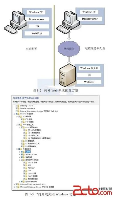 请问初期购物网站服务器什么配置就够了