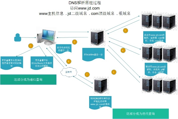 单服务器二级域名问题的解决方案与优化策略