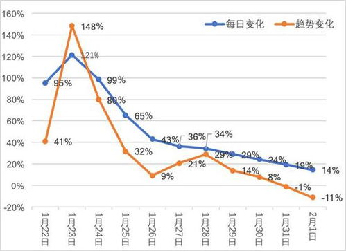 湖北省数据解析，从地域特征到未来趋势的全方位解读