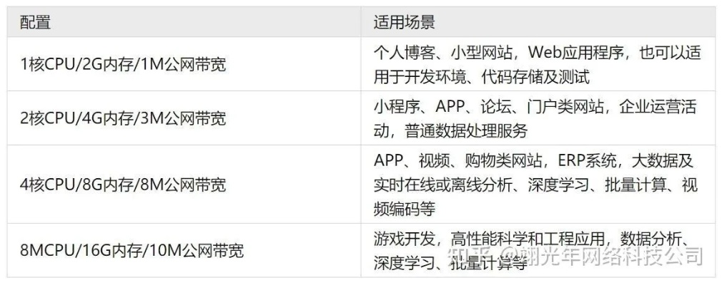 国内免费主机申请商大盘点，哪些服务商值得推荐？