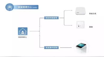 移动智能网关虚拟主机设置指南，打造高效、安全的云端环境