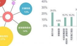 新数据网络，塑造未来通信与社会的变革力量