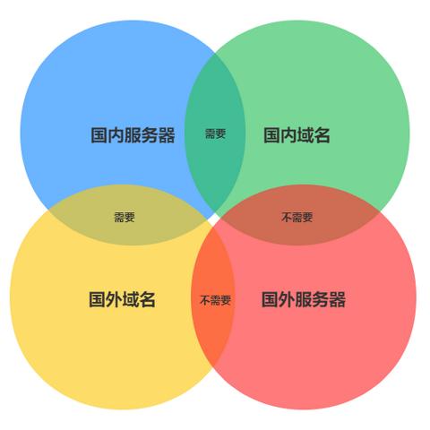 我现在有一个域名备案好了，我现在要怎么做了？