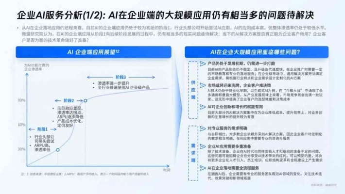 巴斯数据时代下的商业赋能，挖掘潜力、驱动创新、优化决策的必备利器