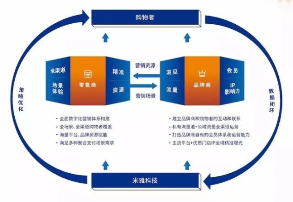 索邦互联，重塑数字化转型的领航者