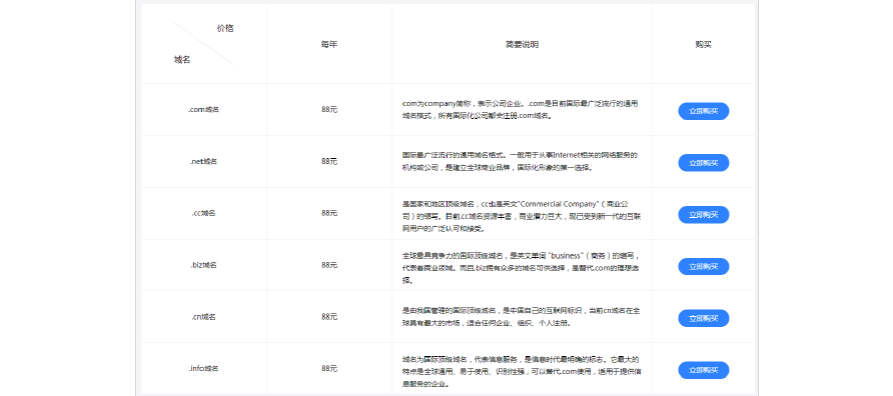 如何绑定免费域名空间，详细步骤与注意事项