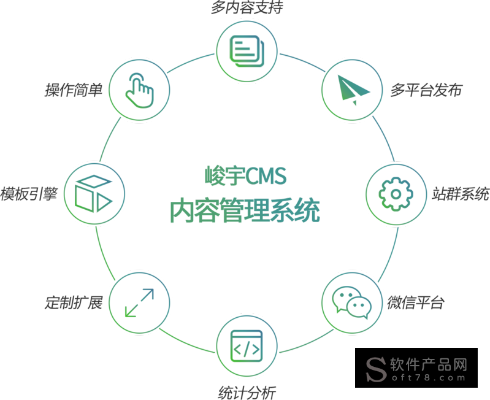 如何在本地建立一个CMS（内容管理系统）