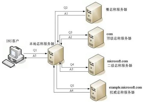 如何用西部数码的DNS来解析万网新网等注册商的域名