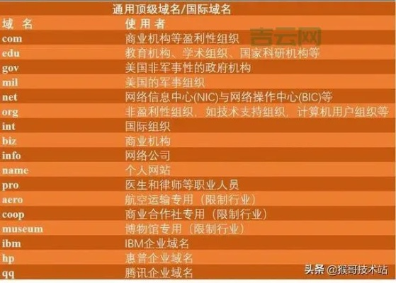 想注册个COM域名哪家域名商好？全面解析与推荐