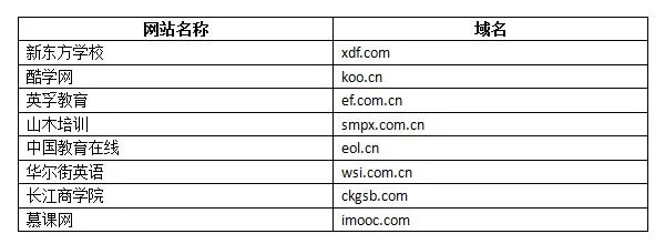 二级域名EDU，教育领域的专属标识与无限可能