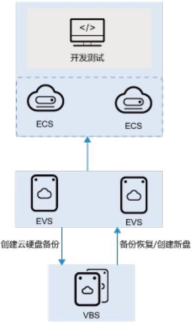 华为云弹性云服务器按需收费解析，优势、挑战与应对策略