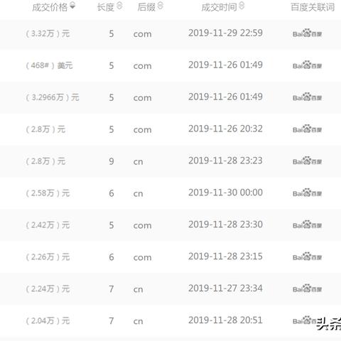 现在有哪些已经用了top域名的网站