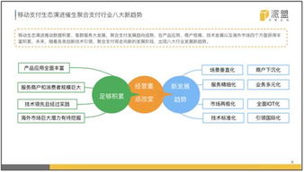 深度剖析易华合讯，创新科技引领通信行业的变革
