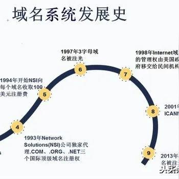 为什么域名已经解析，网站还是登录不进去？