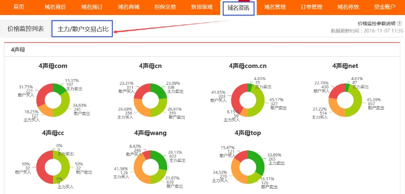 中国域名，好用性、价格与市场分析