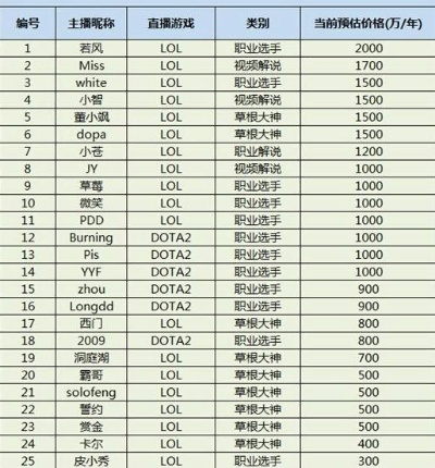 现在LOL的域名值钱吗？