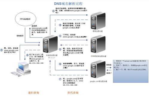 IP地址与域名地址之间的转换，揭秘域名服务器（DNS Server）的奥秘