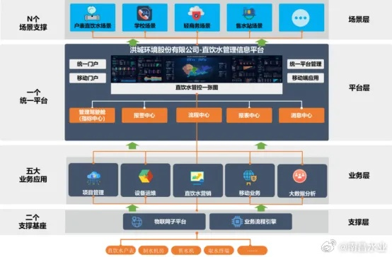 维翔数据，优质而专业的数据服务体验