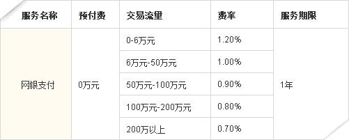 万网域名续费价格空间及费用空间解析