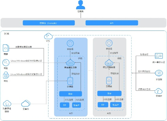 为什么阿里云服务器无法使用微信开发模式