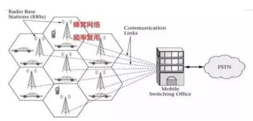 3G网络的变迁及其在现代社会中的影响