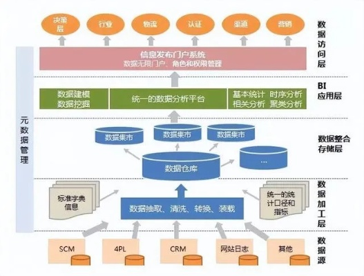 通用数据的秘密，如何在数据洪流中挖掘价值