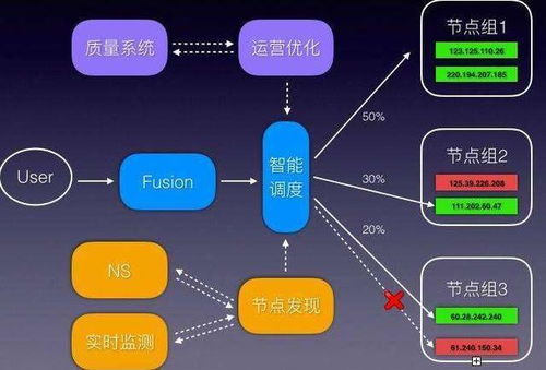 财务软件服务器异地电脑远程登录，利用花生壳域名实现高效管理
