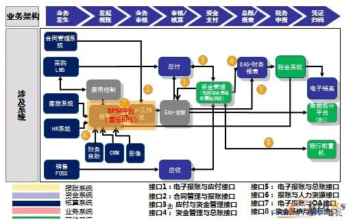 德邦数据如何构建起物流企业智能决策系统