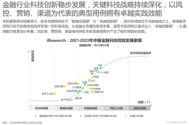 飞翔数据背后的科技进步与商业展望