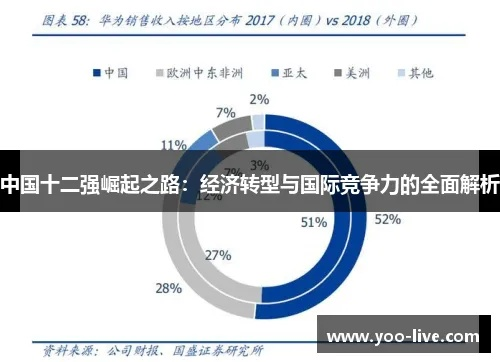 亚洲中国，崛起之路上的新机遇与挑战