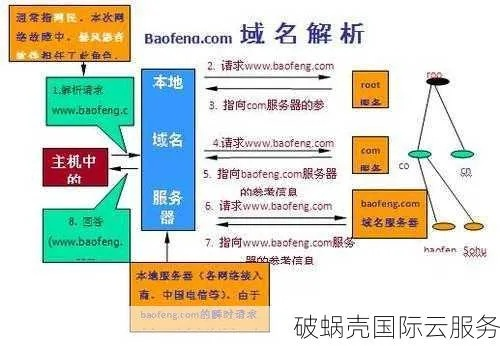 一个网站的二级域名过多好不好？