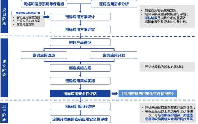 在备案审核中临时将.com域名解析至香港服务器，策略考量与合规实践