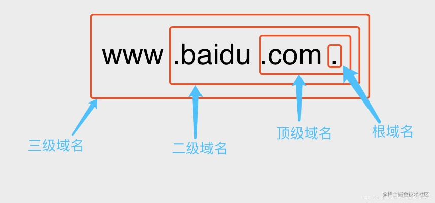 易网科技域名的别名解析设置指南