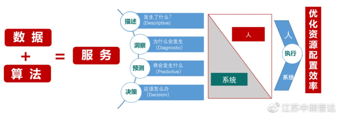 解析英网数据的奥秘，从数据收集到价值变现的全面探讨