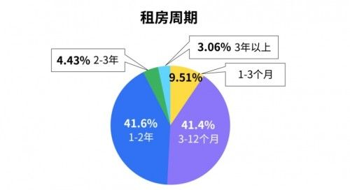 北京合租网，城市青年租房新选择，便捷、经济、安全全解析