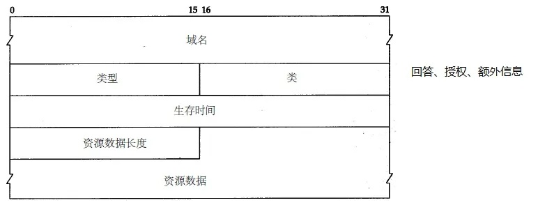 域名解析中A记录、CNAME记录、MX记录、NS记录的区别和联系