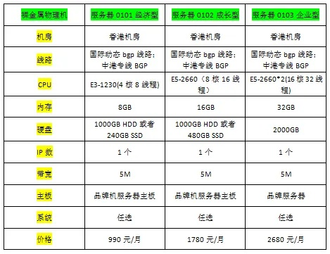 现在电信机房托管1U百兆共享大概要多少钱？
