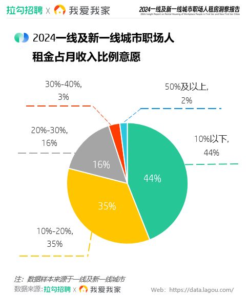 合租，穷站长如何智慧选择，实现空间共享与成本节约