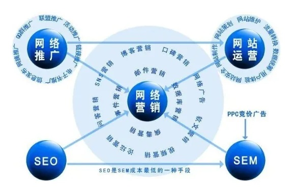 域名到推广，全面指南