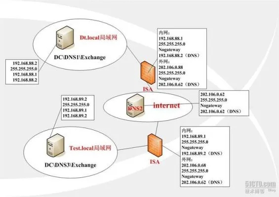 域名、空间与服务器，互联网基石的交织关系