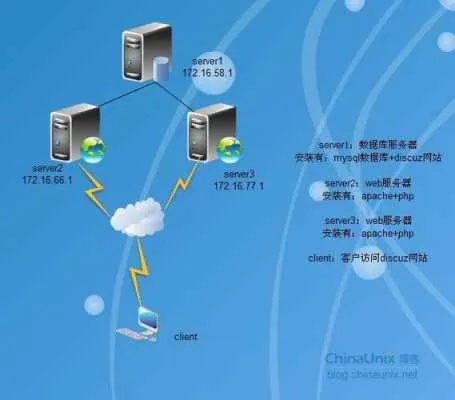 网站服务器配置选择，关键要素与注意事项详解