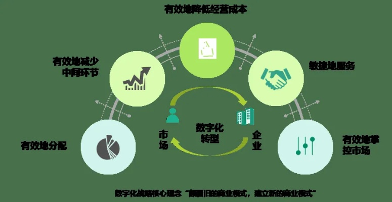 微核互联，重塑企业数字化转型的新生态