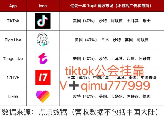 欧洲Top域名市场的发展与趋势分析