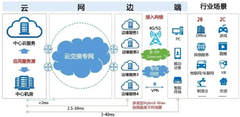 天宇网络，现代网络服务的全面解析