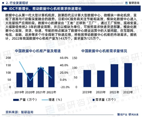IDC行业现状与发展趋势，市场机遇与挑战并存
