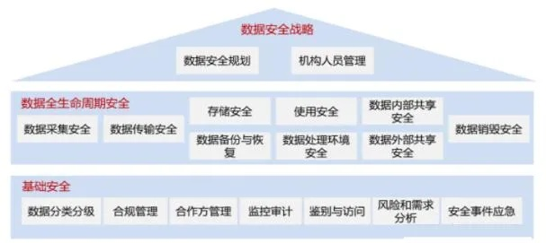 安联数据的奥秘，揭秘高效、安全的数据管理体系
