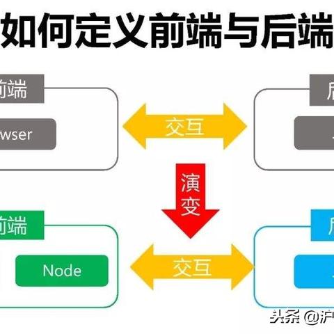 在Tomcat中配置域名，实现浏览器访问项目